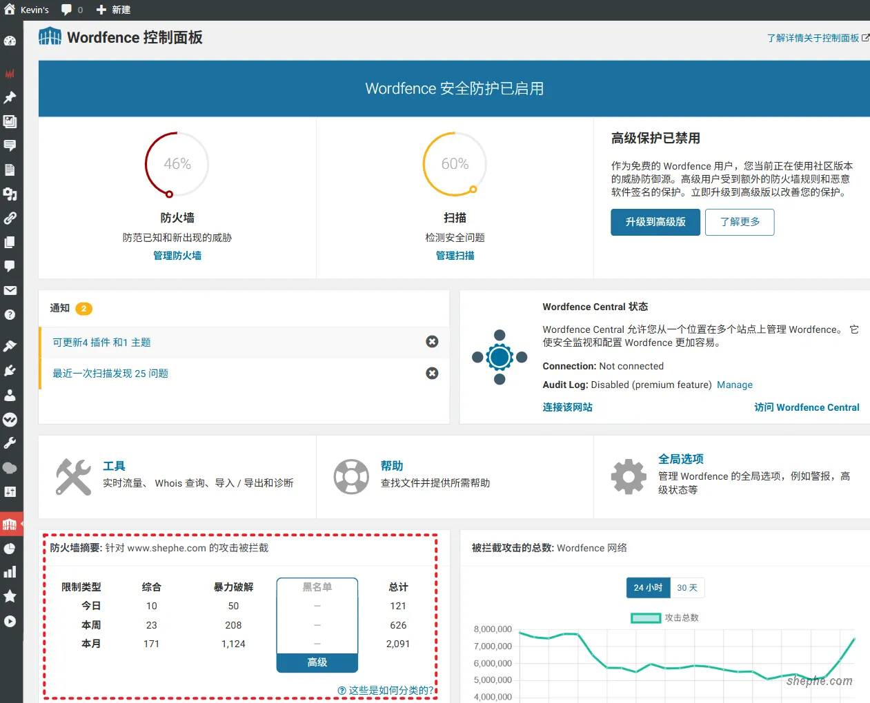 Wordfence 仪表盘