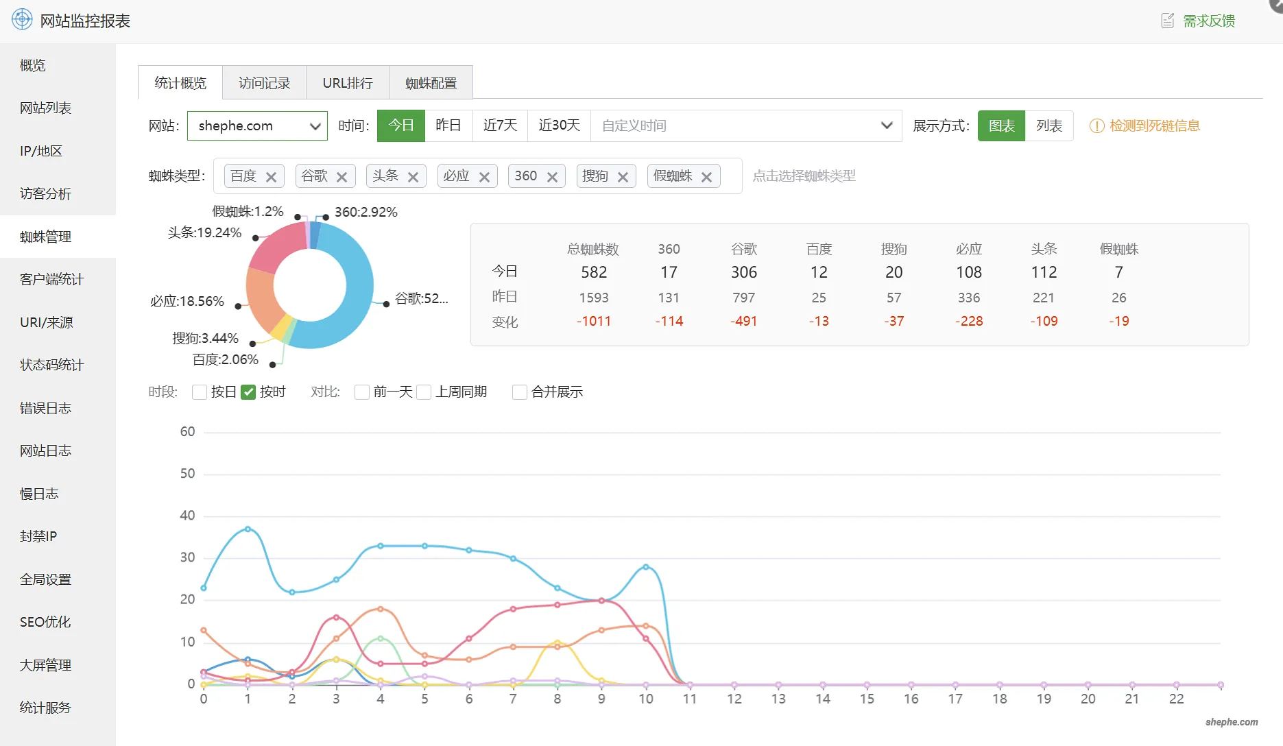 宝塔面板(BT-Panel)最新破解版安装使用教程