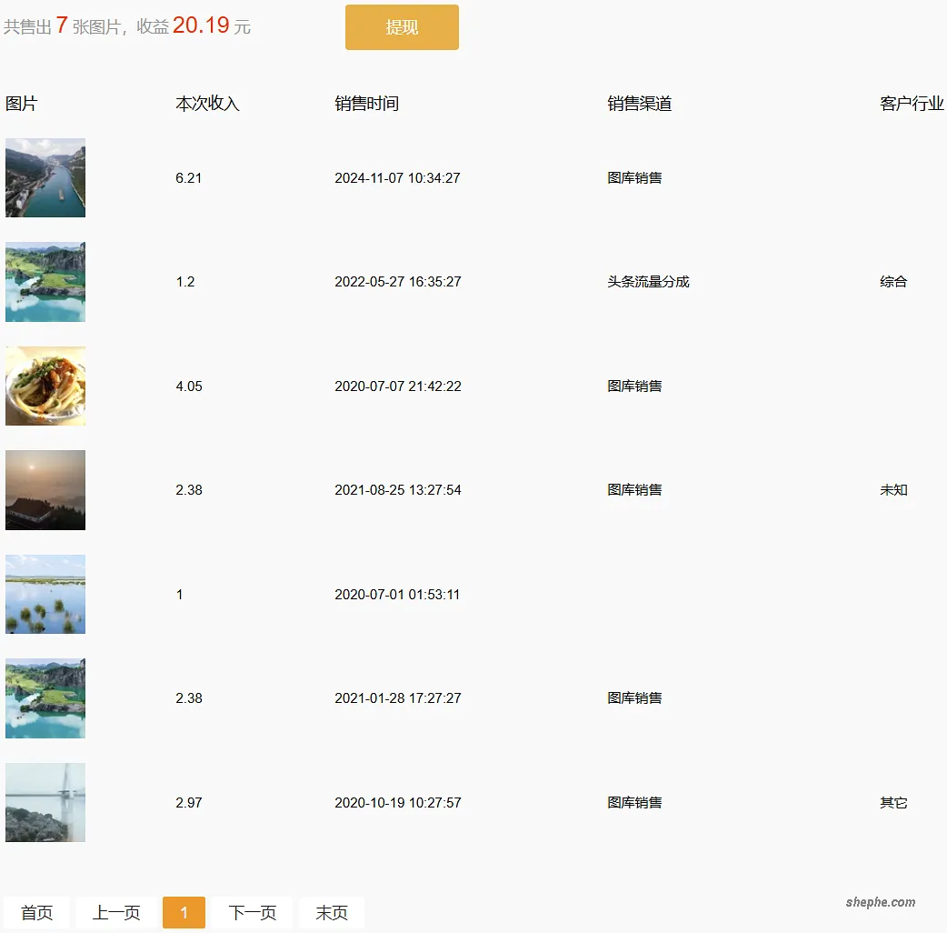 拍了就扔还是收藏起来?聊聊照片的管理与变现